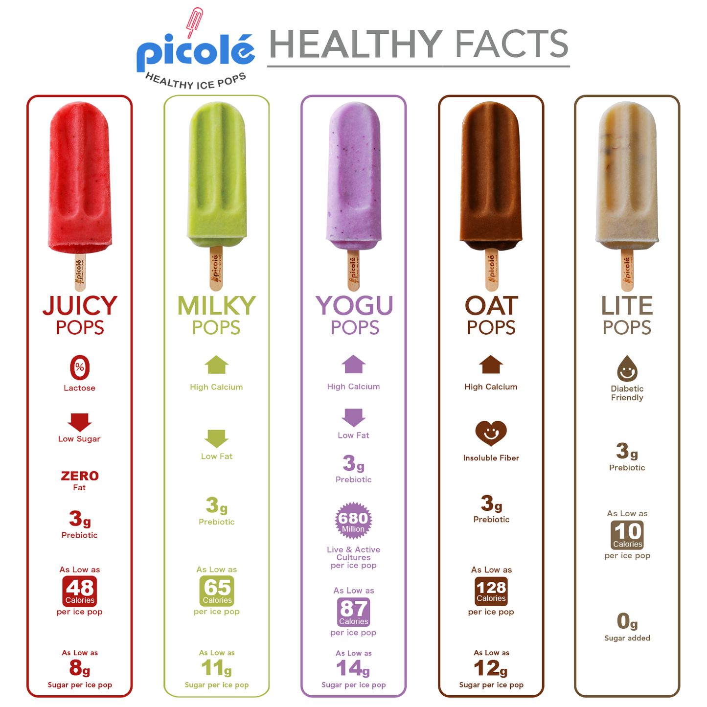 Picole Healthy Ice Pops